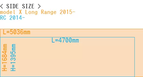 #model X Long Range 2015- + RC 2014-
